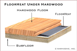 Diagram of FloorHeat under hardwood floor.